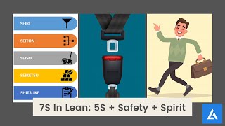 5S + Safety + Spirit (7S In Lean): Simplest Way To Understand and Implement | What is 5S?