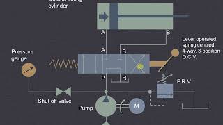 Lecture 7 | Hydraulic circuit for operating double acting cylinder using 4/3 Direction control valve