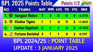 BPL 2025 Points Table || Last Update 3/01/2025 || Bangladesh Premier League 2025 Points Table