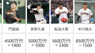 【優勝】2024年読売ジャイアンツ主力選手の契約更改一覧