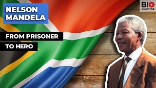 Nelson Mandela: From Political Prisoner to Global Hero