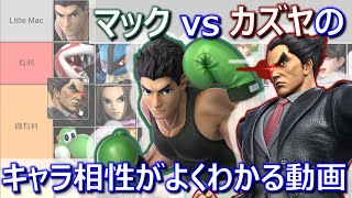 【史実】マック VS. カズヤのキャラ相性がよくわかる動画 【スマブラSP/SSBU】