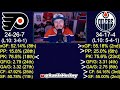 pre game report edmonton oilers vs philadelphia flyers