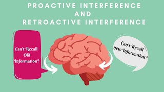 What is Proactive Interference \u0026 Retroactive Interference?