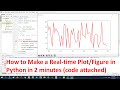 How to Make a Real time Plot or Figure in Python in 2 Minutes