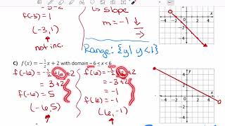 Graphing Linear Functions on Restricted Domain