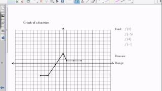 Lesson 4 2 Function Notation