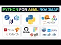 The Python Needed for AI/ML (Complete Roadmap)