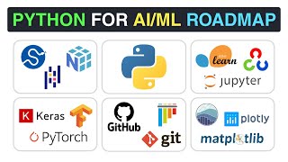 The Python Needed for AI/ML (Complete Roadmap)