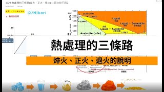 [熱處理1/2] 淬火、正火、退火