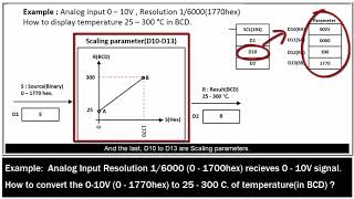 SCL (Data Scaling Instruction) With Omron PLC