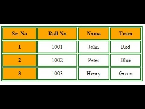 How to create table using table tag in html /hindi/urdu How to create table using table tag in html /hindi/urdu