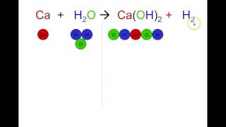 How to Balance Chemical Equations (Simple Method for Beginners)