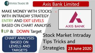 Axis bank Share Price 24 june/Axis Bank Intraday Tips/banks Latest news/Axis Bank Intraday Trading