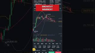 Bitcoin breakout imminent in upcoming few hours #shorts #crypto #bitcoin