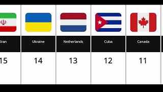 FIVB Men Volleyball World Ranking 2025