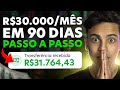 COMO COMEÇAR NO MARKETING DIGITAL SEM CURSO EM 2024! - Guia para iniciantes! (Dinheiro online)