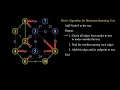 Prim's Algorithm visualized | Graph Algorithm 2