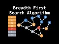 Breadth First Search Algorithm | Shortest Path | Graph Theory