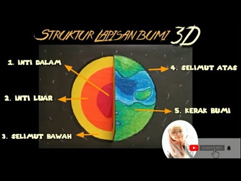 ALAT PERAGA IPA || STRUKTUR BUMI 3D #4GPGSDUMT - YouTube