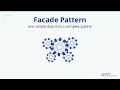 Facade Design Pattern Explained with Java Home Theater Example