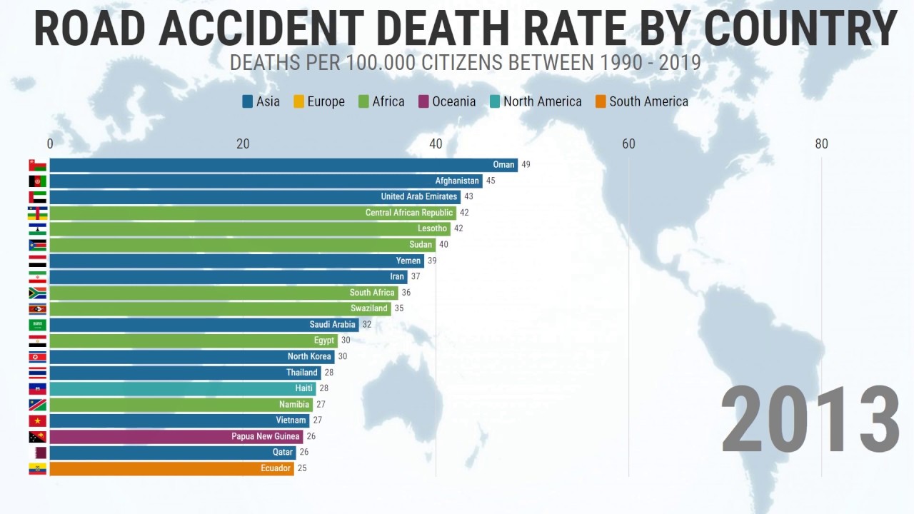 Road Traffic Accidents Death Rate By Country 1990 - 2019 - YouTube