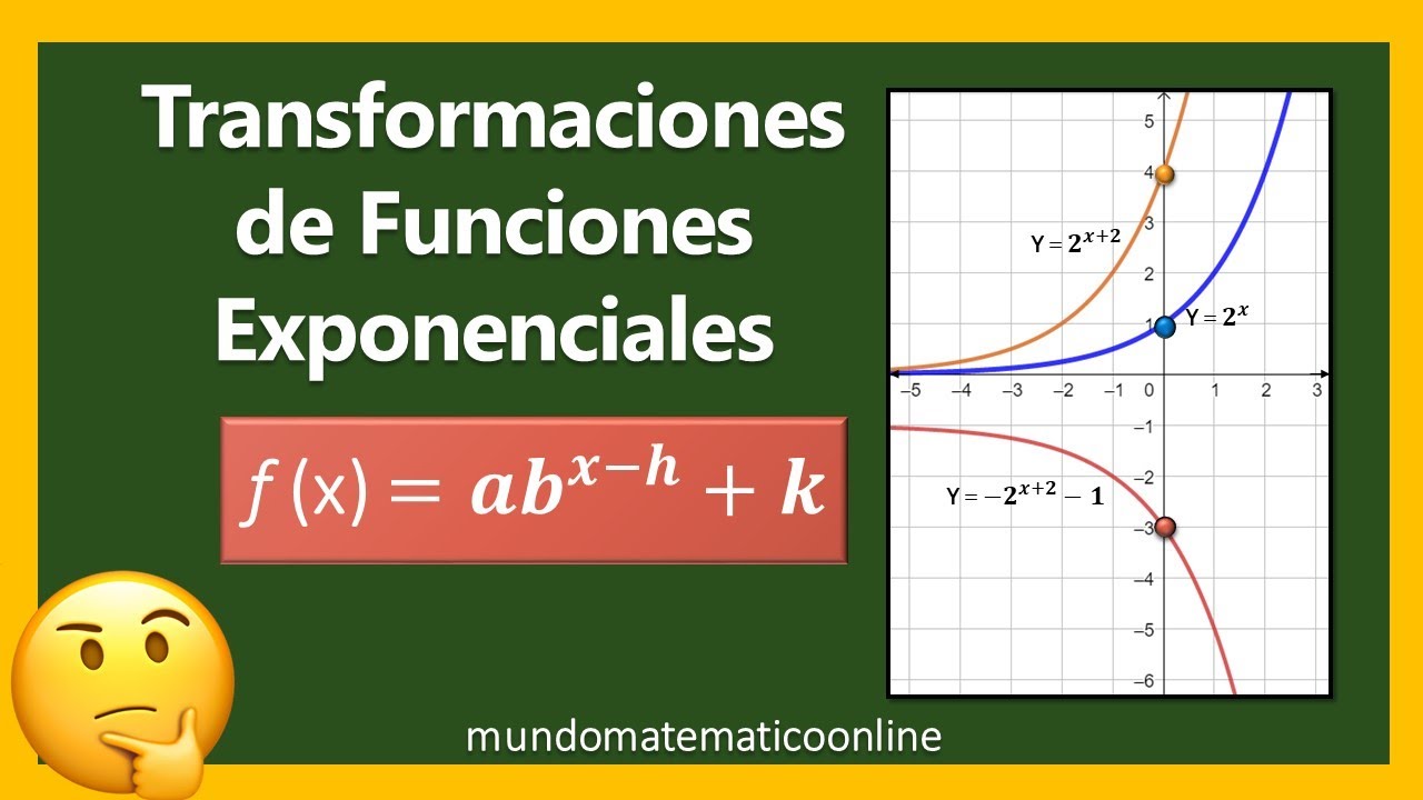 Transformación De Funciones Exponenciales | Gráfica De Una Función ...