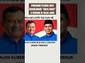 pemenang pilkada gubernur u0026 wakil gubernur di 5 provinsi pulau jawa berdasarkan hitung cepat 2024