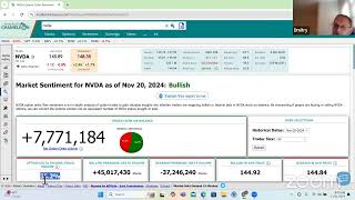 Decoding Nvda Option Sentiment Using Market Chameleon