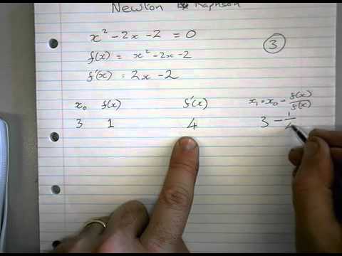 Newton Raphson Method Youtube