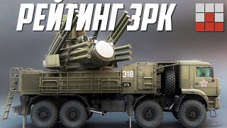 РЕЙТИНГ ТОПОВЫХ ЗРК в War Thunder