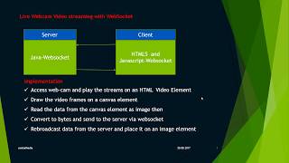 Stream Webcam to Java Server with Websocket #1:introduction