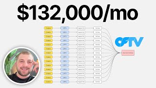 this grey hat ofm strategy made me $132K/mo (copy me)