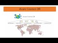 Complete Overview of Azure Cosmos Database