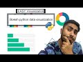 Bokeh python data visualization part 1 circle chart
