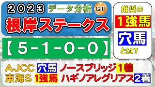 【根岸ステークス2023】データ分析予想（５-１-００）データ消去法、推奨の１強馬・穴馬・追い切り馬とは？！