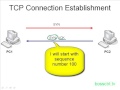 7.TCP A Connection Oriented Protocol