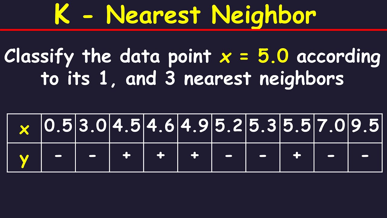 K-Nearest Neighbor Algorithm Solved Example In Machine Learning - YouTube