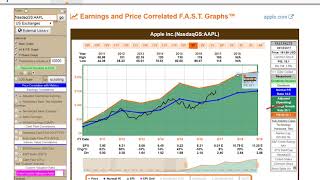 Apple Inc - FAST and FUN Analysis (NasdaqGS:AAPL)