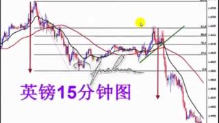 外匯保證金黃金外匯交易課程【技術分析5大利器】之五【 多重時段交易】by 邵悅華老師