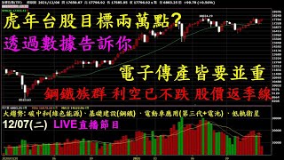 20211207【錢進大趨勢 陳智霖分析師】台股明年攻兩萬點? 用數據告訴你，鋼鐵利空已不跌重返季線，通膨邏輯有利傳產 電子要精選重點。