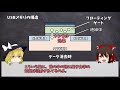 【ゆっくり解説】虚数は実在するか？