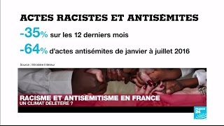 Forte baisse des actes racistes et antisémites en France selon Gilles Clavreul