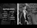 Calvin Chan - Auction Report + Highlights Edit | 25 Surrey Street, Box Hill South