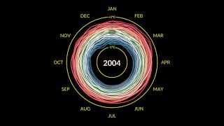 NASA 2024 - GRAFICO TEMPERATURA GLOBAL