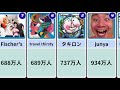 【日本】youtuber登録者数ランキング【ランキング比較】