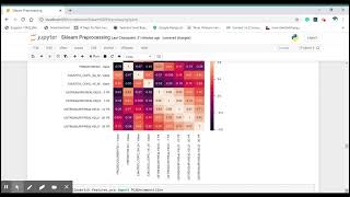 Preprocessing MinMaxScaler