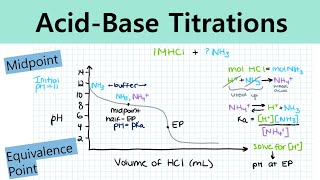 Titrations Explained │ Biology Academy