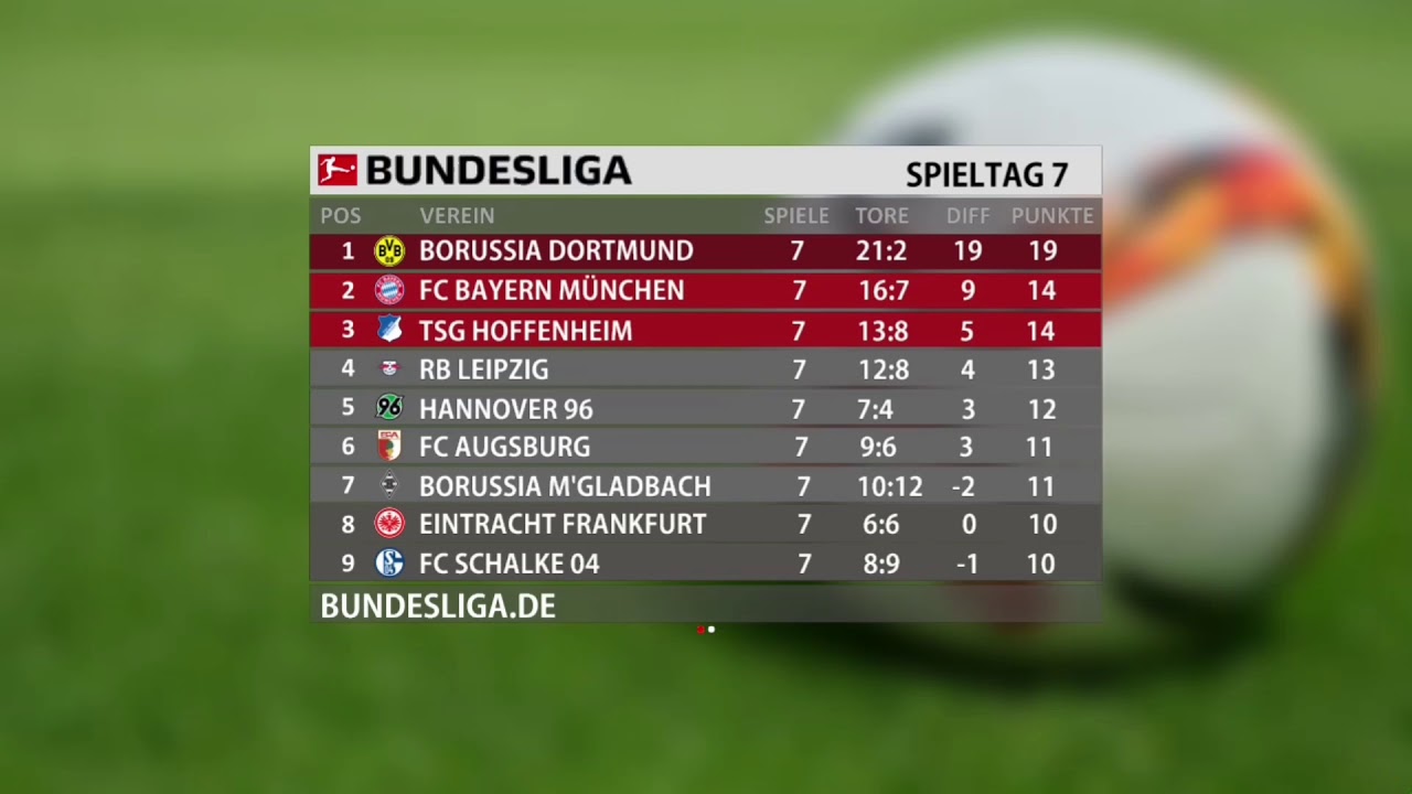 Bundesliga |Tabelle| 7 Spieltag - YouTube