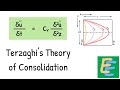 Terzaghi's Theory of Consolidation | Time Factor | Degree of Consolidation | Elementary Engineering